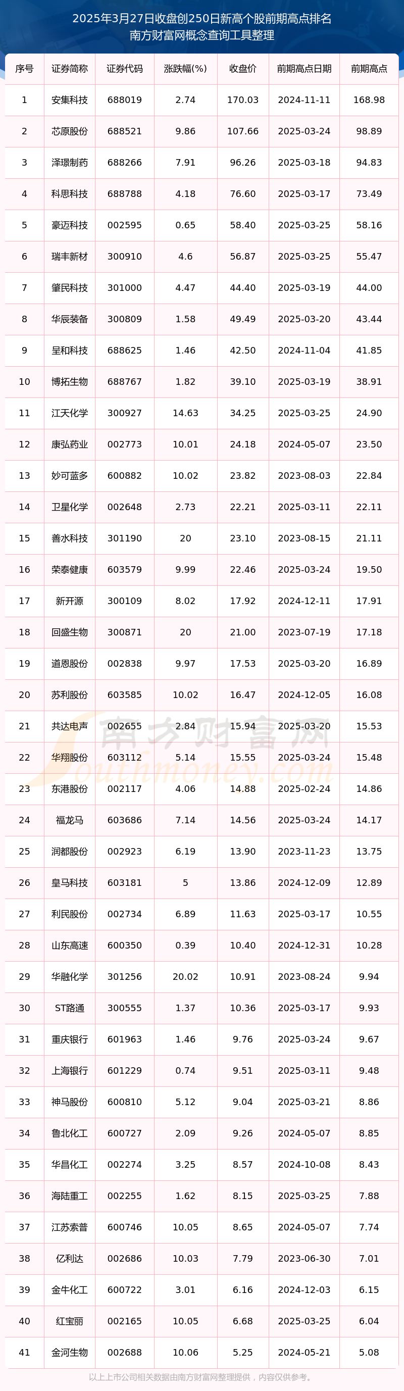个股股票行情(股票个股走势图)